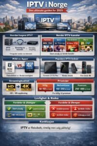IPTV i Norge – Alt Du Trenger å Vite i 2025