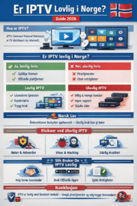 IPTV Norge Lovlig – Fakta, Regler og Alt Du Må Vite i 2026